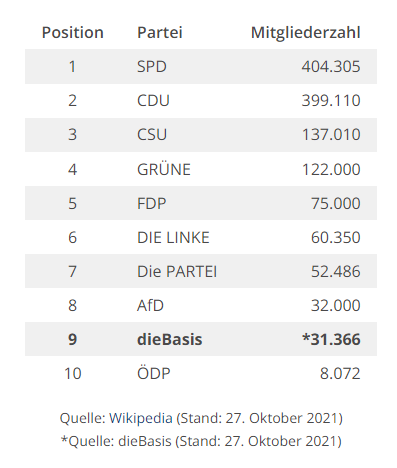 Basisdemokratische Partei Deutschland | KV Waldshut - DieBasis